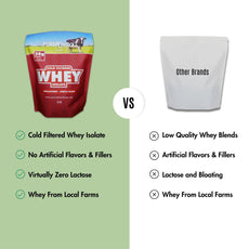 3 Flavor Whey Protein Isolate Combos - Pure Choice Farms