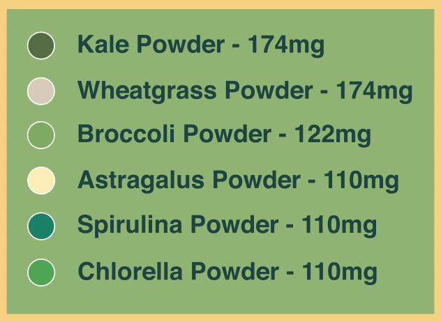 
                  
                    Sweet Greens & Organic Tropics - Pure Choice Farms
                  
                