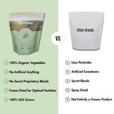 Sweet Organic Powdered Superfood Greens - Pure Choice Farms