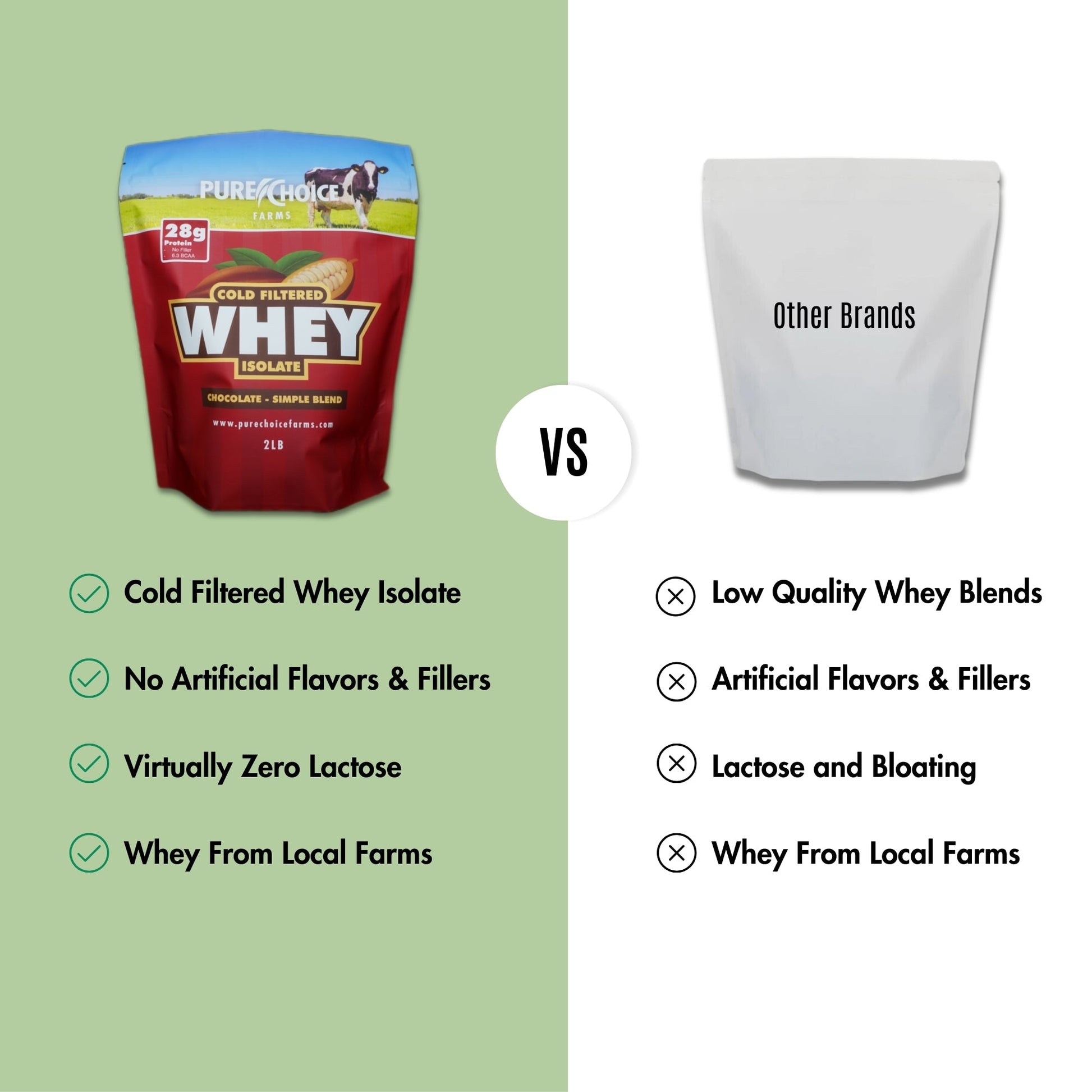 Whey Protein Isolate Chocolate - Pure Choice Farms