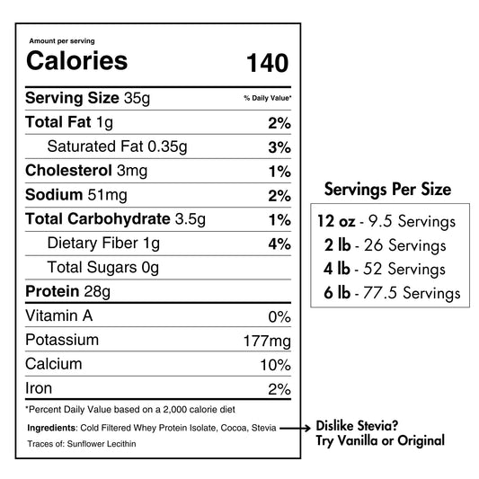 Whey Protein Isolate Chocolate - Pure Choice Farms