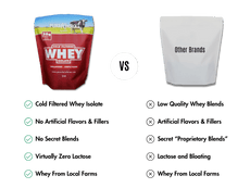 Whey Protein Isolate Flight Try 5 flavors! - Pure Choice Farms