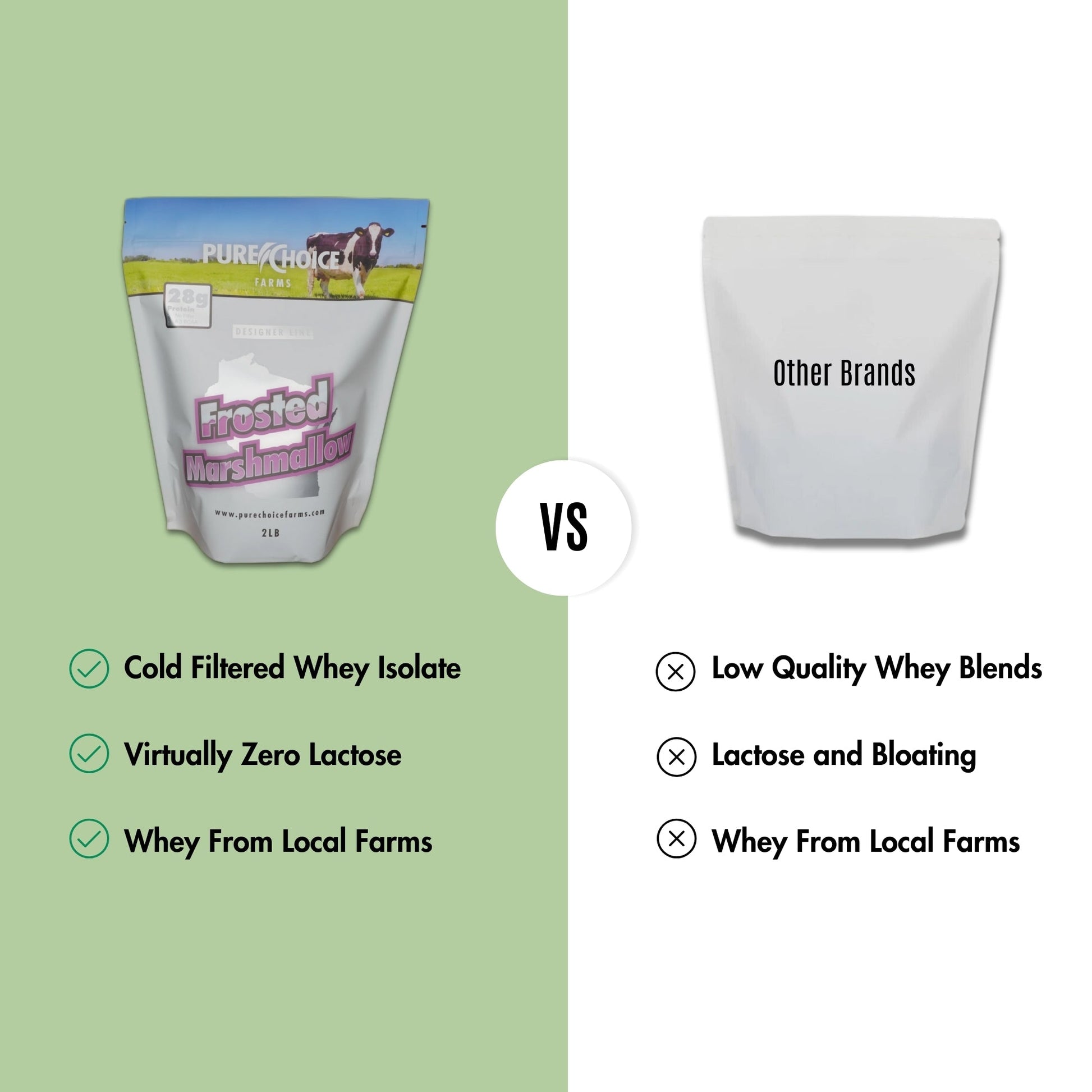 Whey Protein Isolate Frosted Marshmallow - Pure Choice Farms