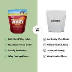 Whey Protein Isolate Peanut Better - Pure Choice Farms