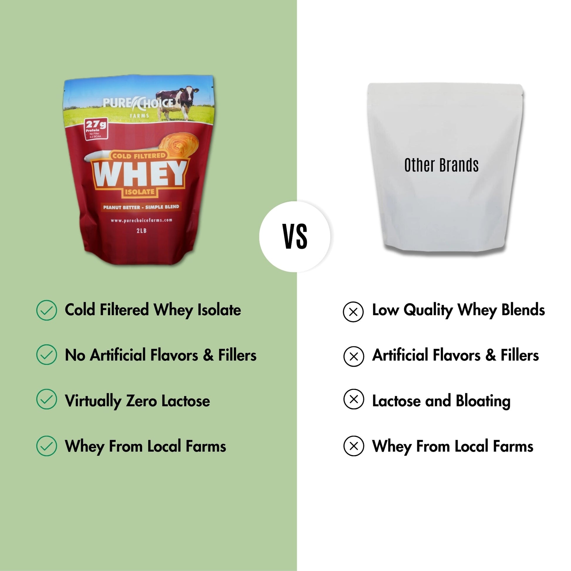 Whey Protein Isolate Peanut Better - Pure Choice Farms