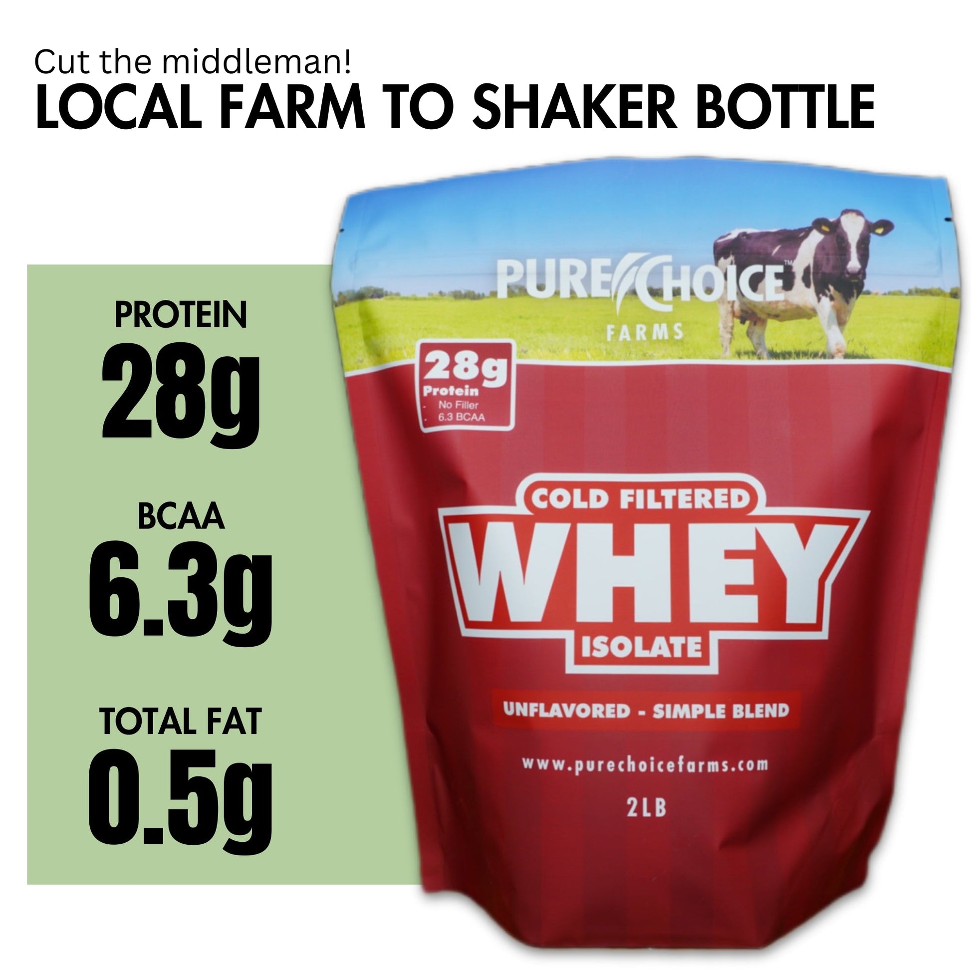 Whey Protein Isolate Unflavored - Pure Choice Farms