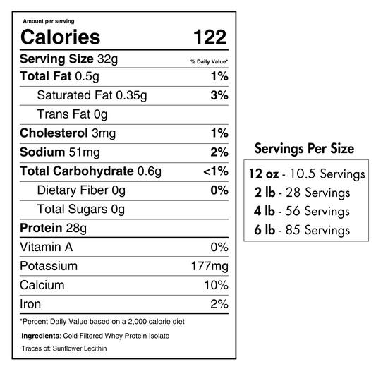 Whey Protein Isolate Unflavored - Pure Choice Farms
